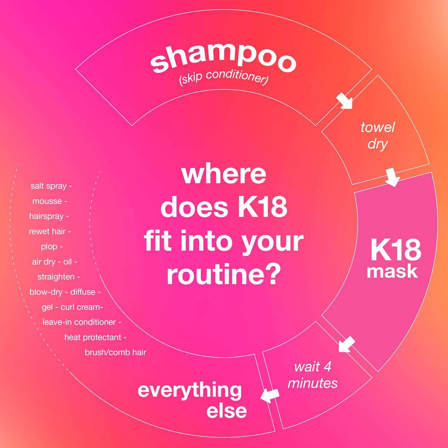 K18 Leave-In Molecular Repair Hair Mask – 1.7 oz / 50 mL